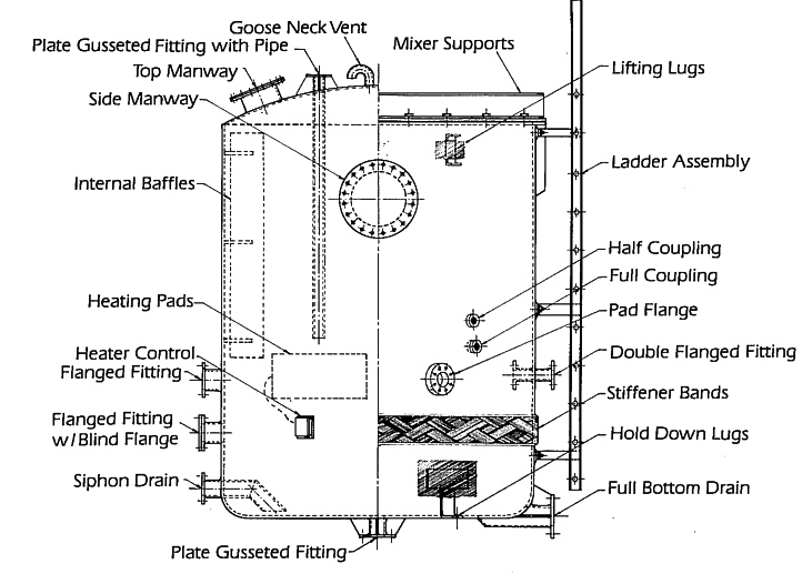 Fiberglass Composite Tank Accessories