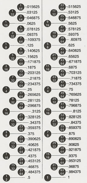 What Fraction Is 4375 what-fraction-is-4375