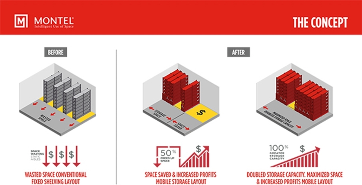 Mobile Shelving Solutions: Optimize or Maximize?