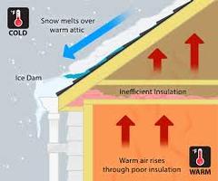 Ice Dam Prevention