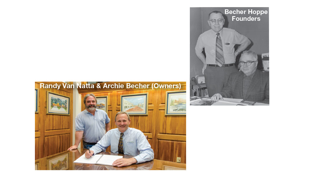 Founders and Current Owners Founders and Current Owners