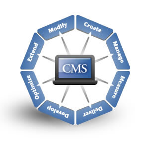 The easiest CMS system