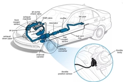 Tips on TPS -The Throttle Position Sensor