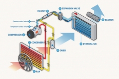 Car Air Conditioning Not Working? Why it's Happening and How to Fix It