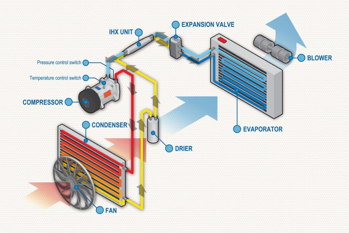 Car air conditioning system hotsell