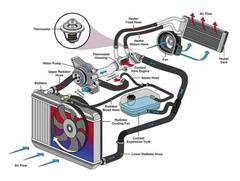 Where Does Heat Come From in Your Vehicle?