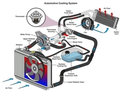 Your Vehicles Cooling System Explained