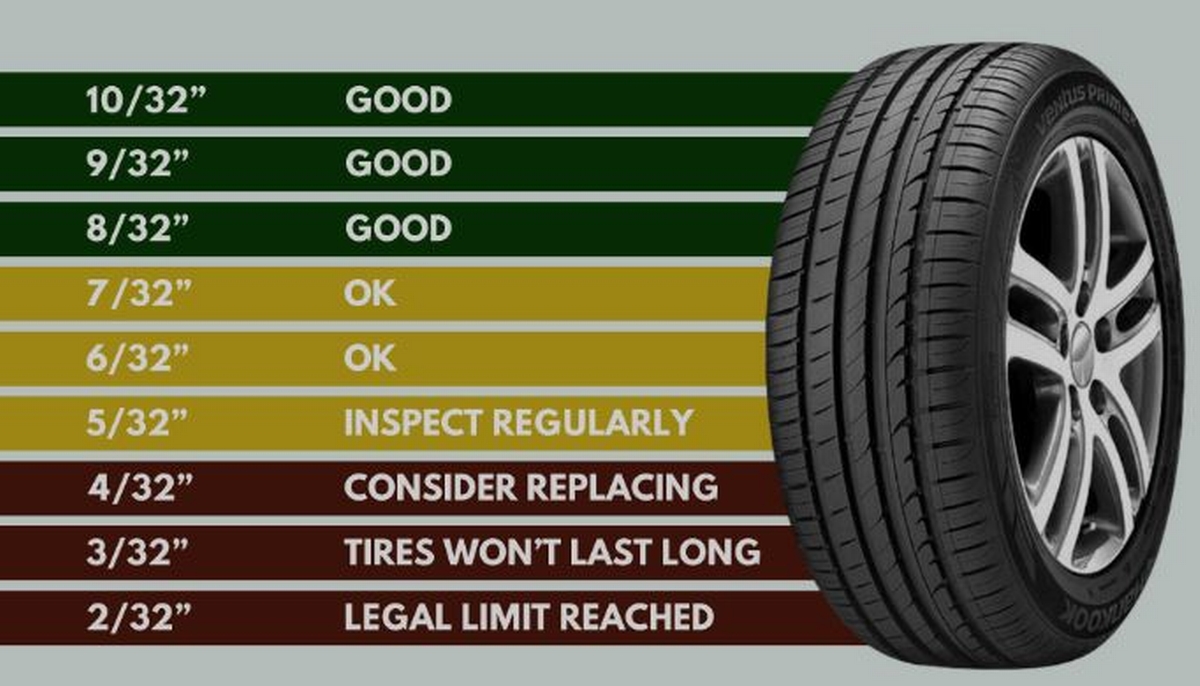 2 32 Tire Tread Clearance Discounted Library ecosystem build