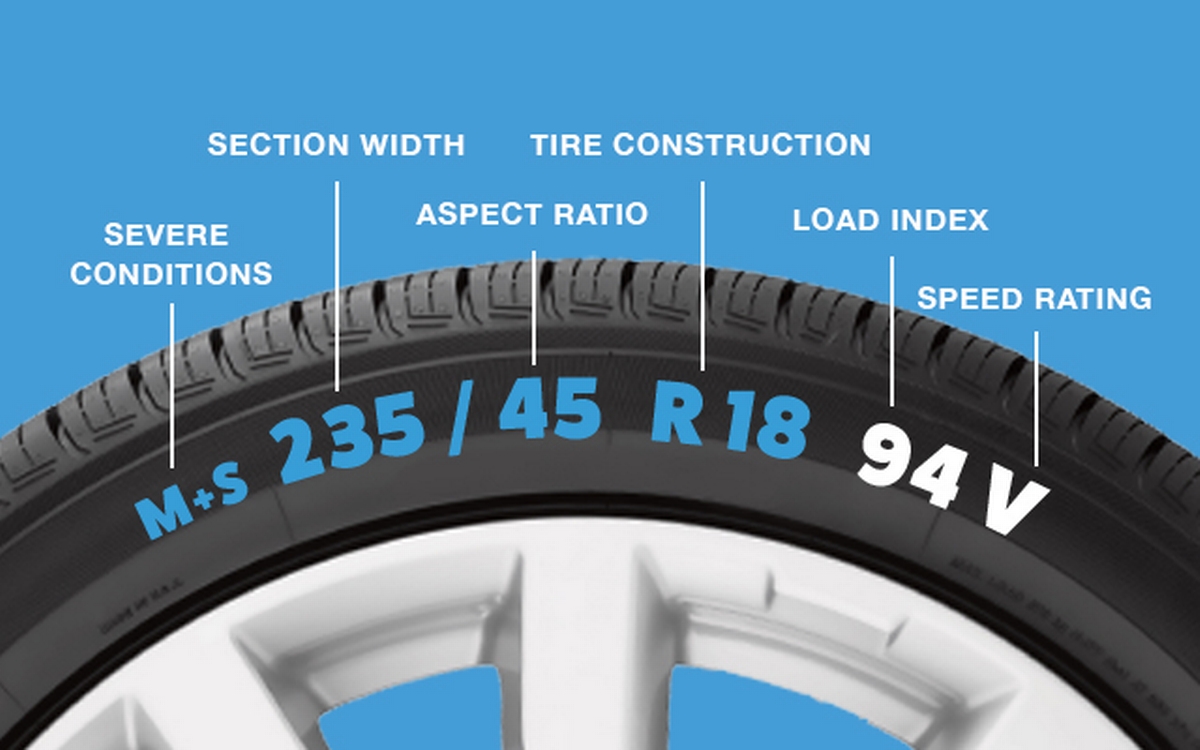 Tires By the Numbers. What Tire Numbers Mean