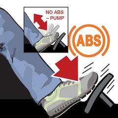 ANTI-LOCK BRAKE SYSTEMS - STOMP, STAY AND STEER!