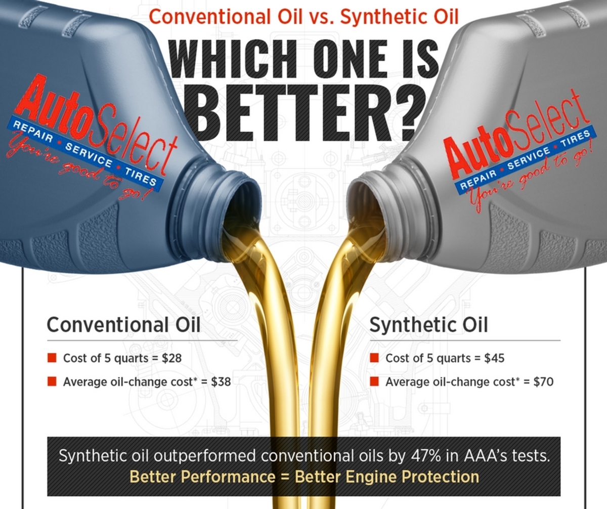 Synthetic Oil vs Conventional Oil - Which one is better for your engine?