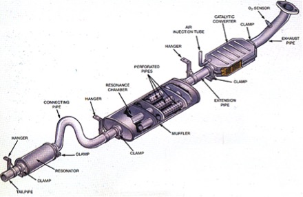 Exhaust System Diagram