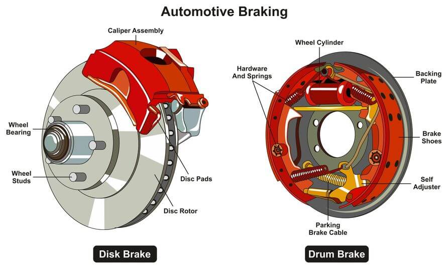 Squeaky or Grinding Brakes | Auto Select