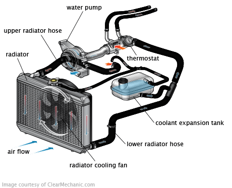 how car ac works diagram