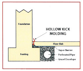 Kick Molding