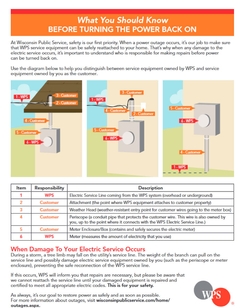 SERVICE DAMAGE – HOMEOWNER/WPSC RESPONSIBILITY