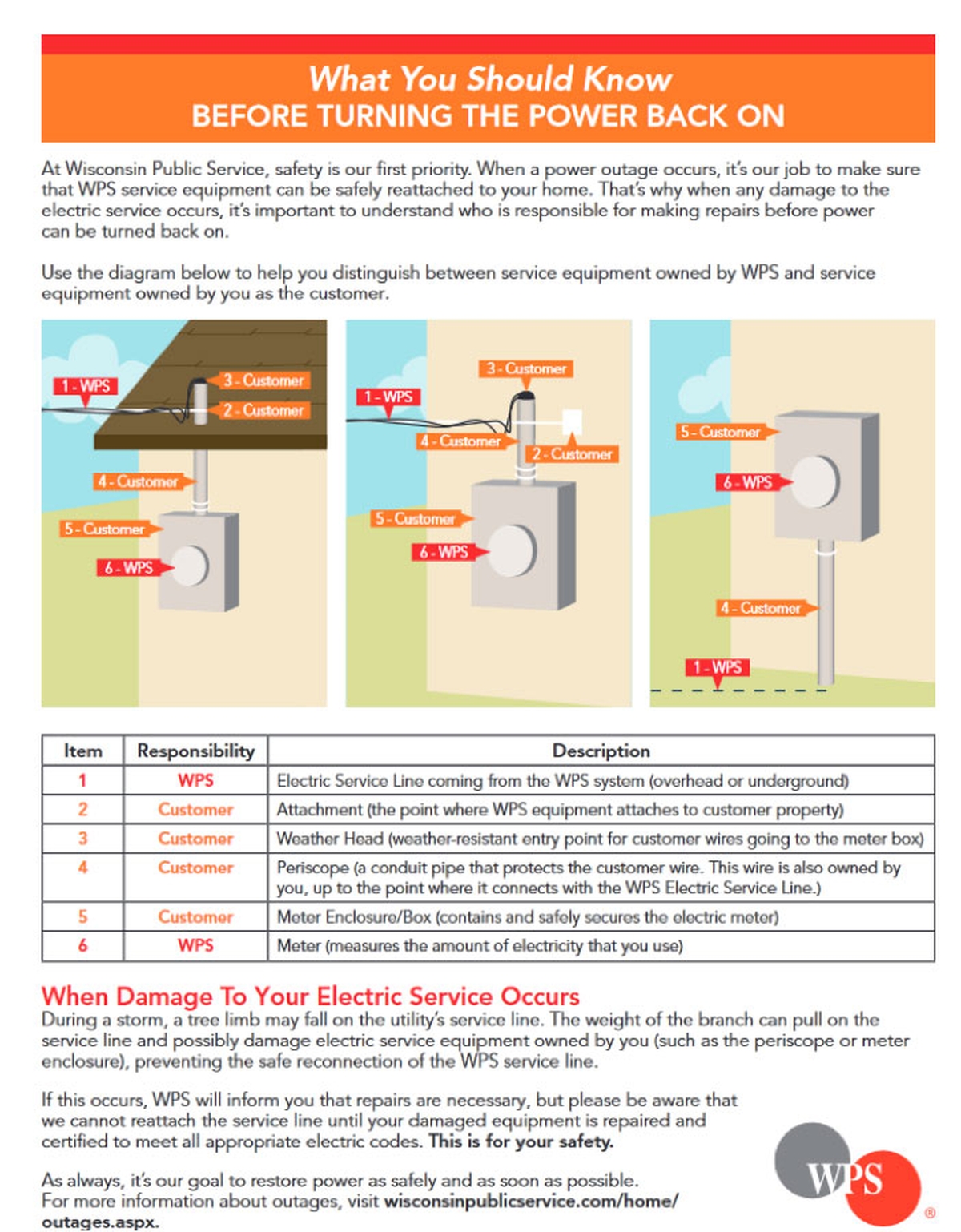 SERVICE DAMAGE – HOMEOWNER/WPSC RESPONSIBILITY