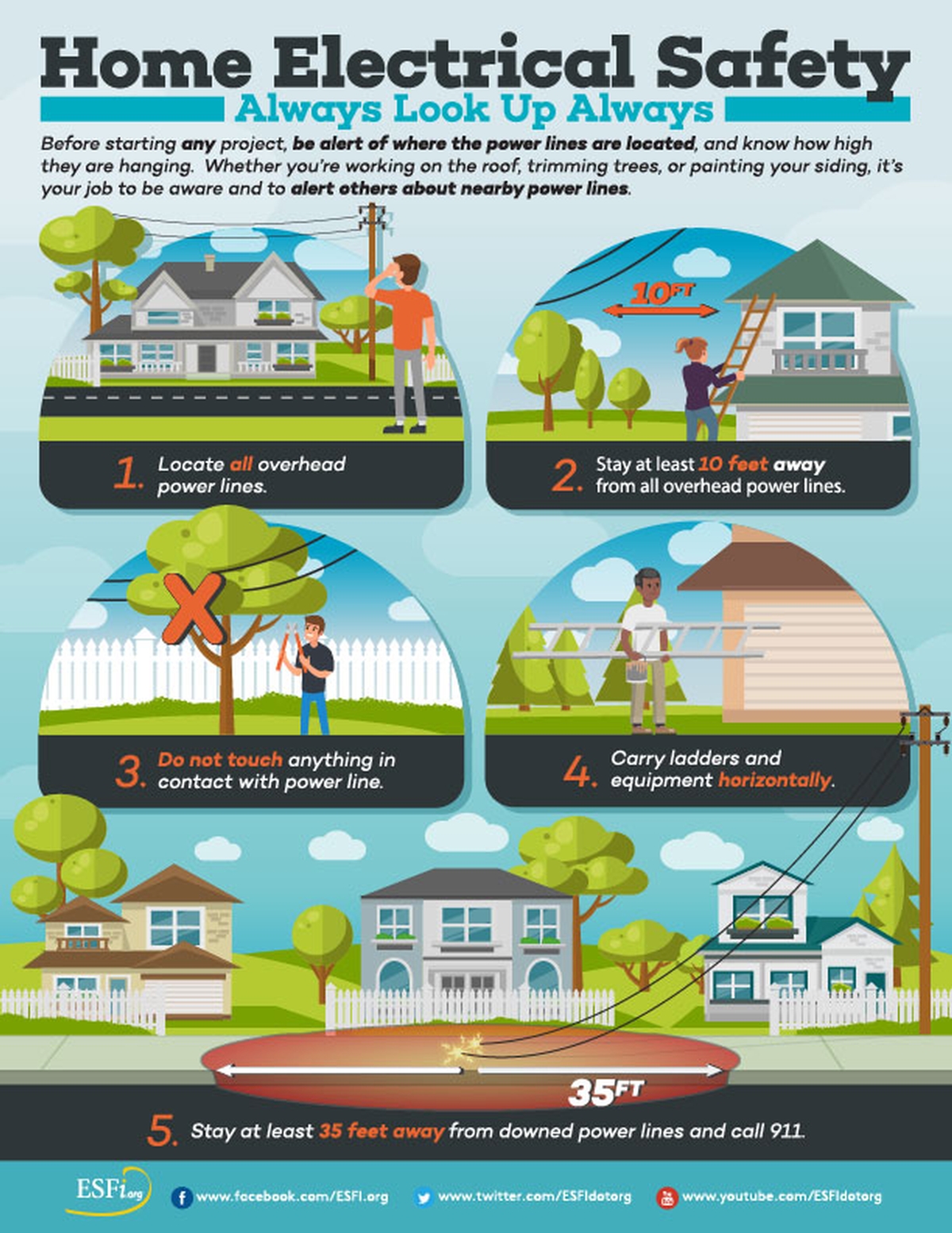 Home Electrical Safety