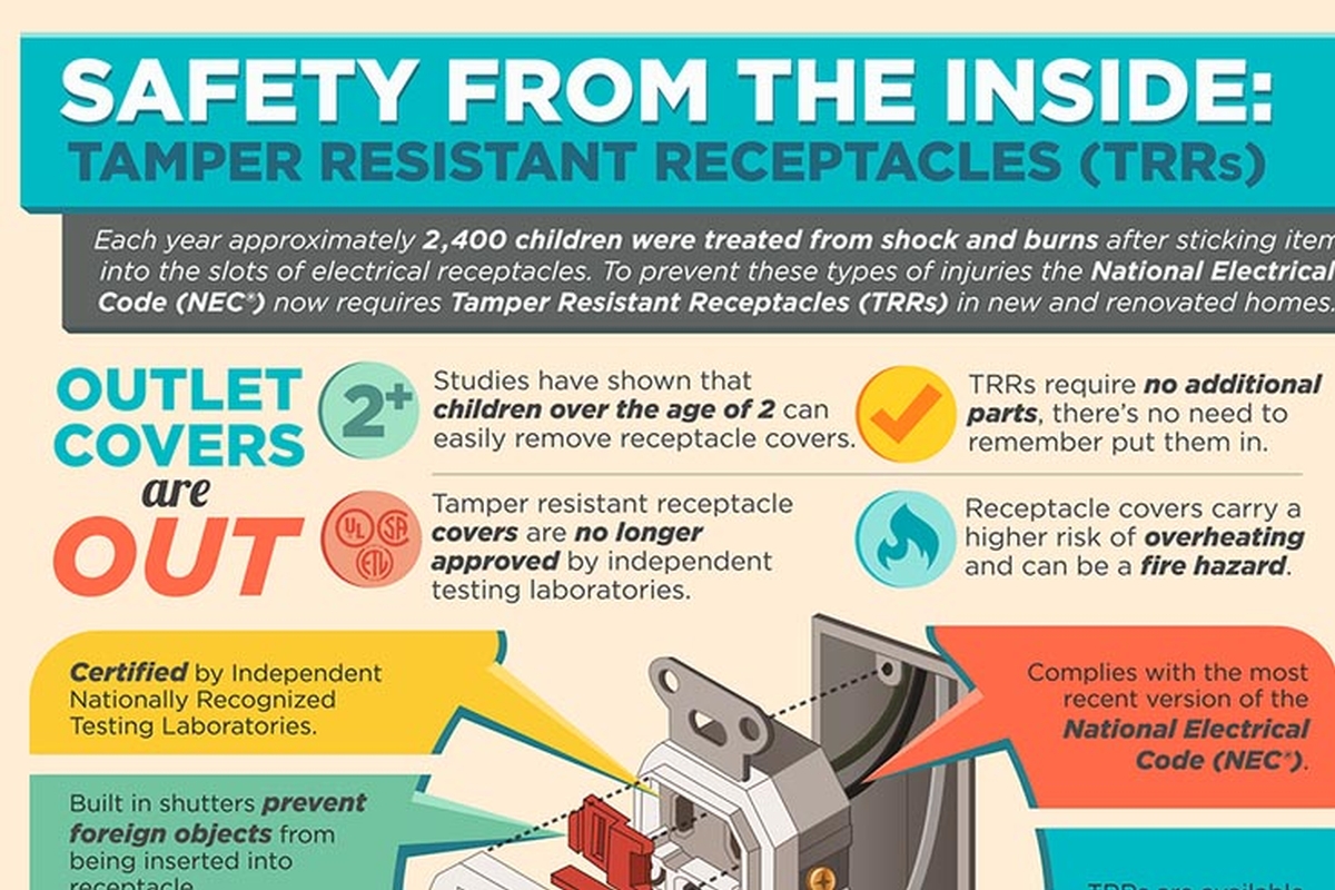 Safety from the Inside: Tamper Resistant Receptacles (TRRs)